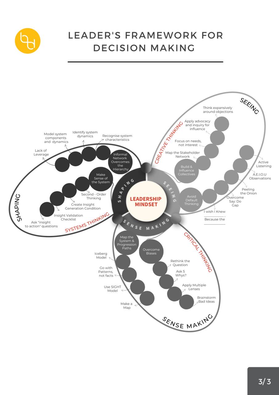Leader_s_Framework_for_Decision_Making.jpeg